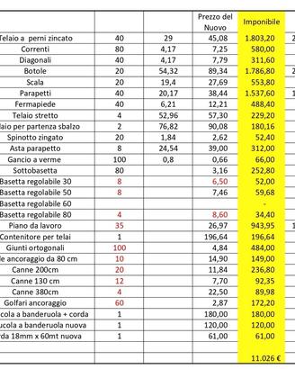 Ponteggio CONDOR con libretto