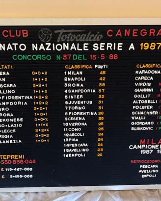 Tabellone Totocalcio 87-88