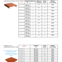 COPRIMURO IN COTTO GIA TRATTATO