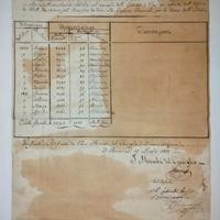 Documento manoscritto antico con autografi