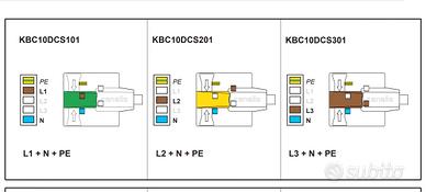Spine derivazione blindo Telemecanique KBC 