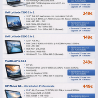aptop i5/i7 Ricondizionati con Garanzia