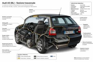 audi a3 8p 2001 1.9 tdi 