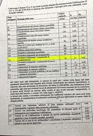 Terreno zona D3 a Capua su strada nazionale Appia