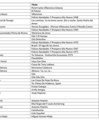 Dischi in vinile 33 giri di musica spagnola
