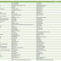 Stock vinili elettronica