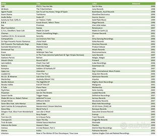 Stock vinili elettronica