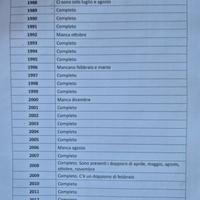 riviste  moto macchine  d'epoca 