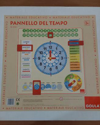 Pannello del tempo