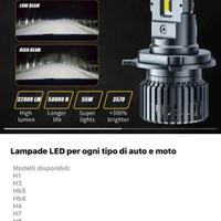 Tutti i tipi di lampade led per auto e moto