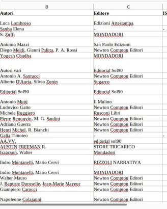 libri di storia biografia manualistica psicologia
