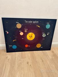 Quadro Canvas bambini