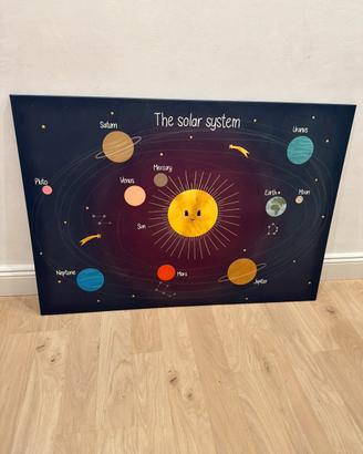 Quadro Canvas bambini