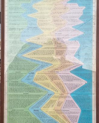 quadro MAPPA DELLE ARTI