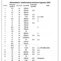 Alimentatori trasformatori caricabatterie vari