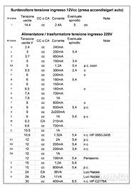 Alimentatori trasformatori caricabatterie vari