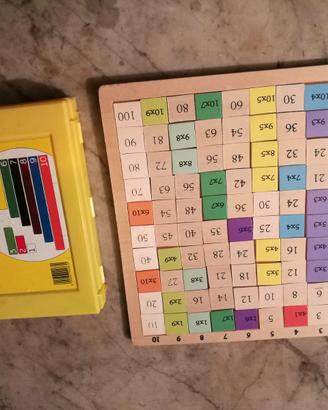 Tavola per imparare le tabelline+numeri colorati