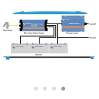 Vendita inverter