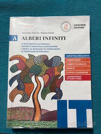 Alberi Infiniti - Lescher