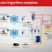 Frigorisrta industriale