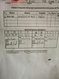 Cerchioni con pneumatici