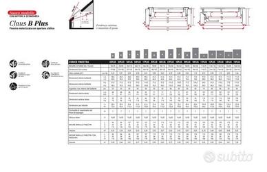 2 Lucernari CLAUS B PLUS 94x98 Elettrici + Sensore