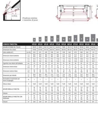 2 Lucernari CLAUS B PLUS 94x98 Elettrici + Sensore