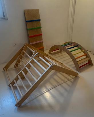 Triangolo di Pinkler arco e scivolo