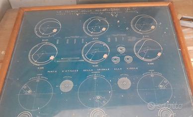 stampa tecnica Phillips e Breguet 