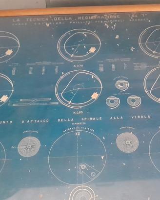 stampa tecnica Phillips e Breguet 