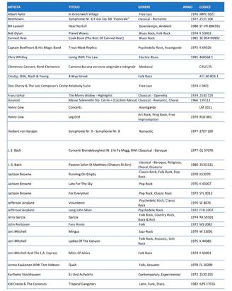 dischi vinile LP autori vari