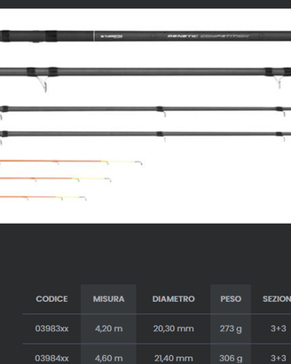 Tubertini Genetic Competition 4.60