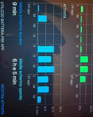 Ipad 7 ^ generazione