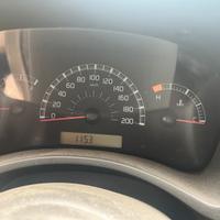 Quadr strumenti panda