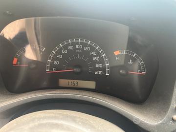 Quadr strumenti panda