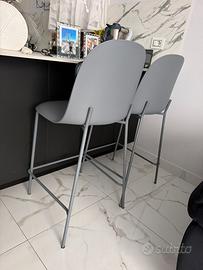 Sgabelli cucina