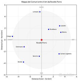 Monolocale o bilocale anche piccolo