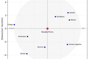 Monolocale o bilocale anche piccolo