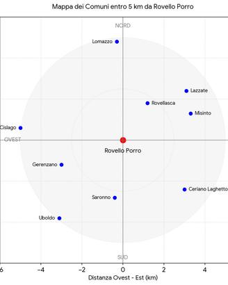 Monolocale o bilocale anche piccolo