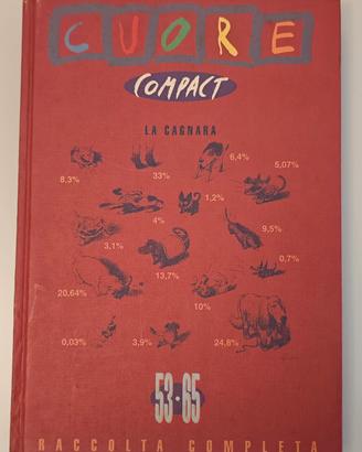 Raccolta satirica Cuore  La cagnara 53-65 1992