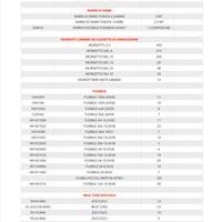 Materiale elettrico