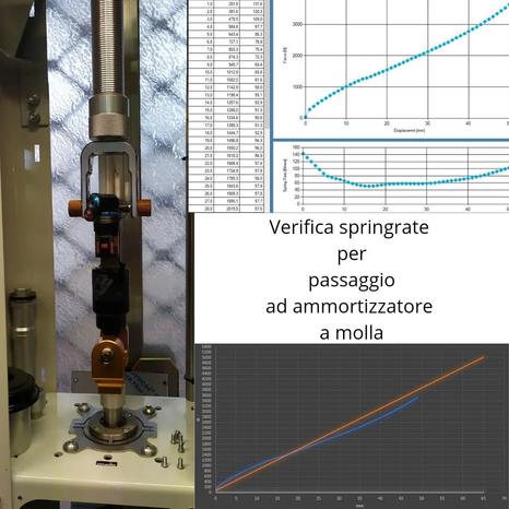 TrekUpBike di Romano Daniele - Ceriale | Subito