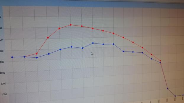 AUTOCAPUA DI MARANESI ALESSANDRO - Torino | Subito