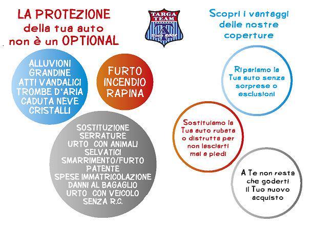 TARGAAUTO PINEROLO - Pinerolo | Subito