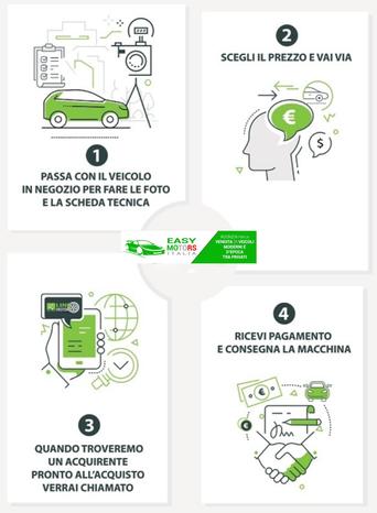 Easymotorsitalia - Viterbo | Subito