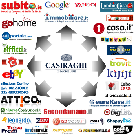 CASIRAGHI Immobiliare - Monza | Subito