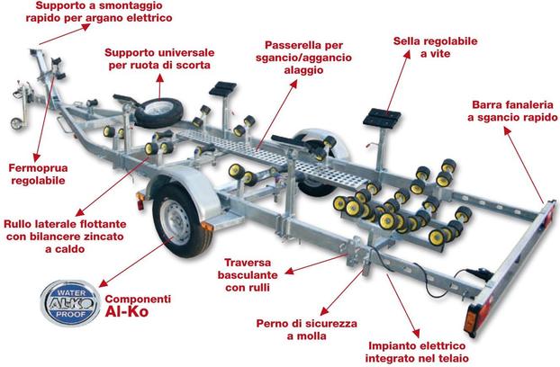 CVT Nautica Marine Center Roma - Nautiwebshop - Roma | Subito
